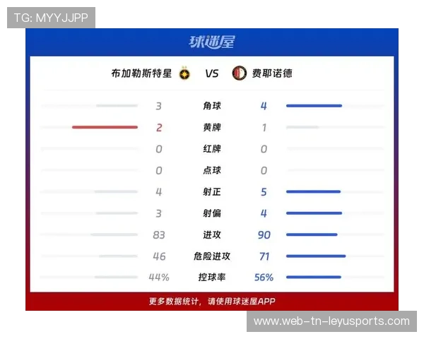 布加勒斯特星队决定加强对联赛对手的战术研究